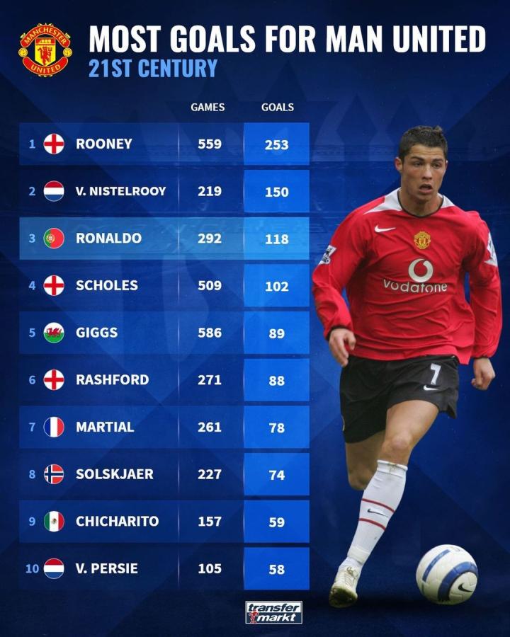 团队建设与 团队建设与