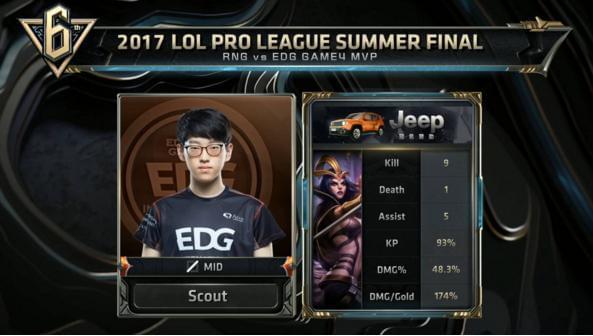 萨里奇的现 萨里奇的现